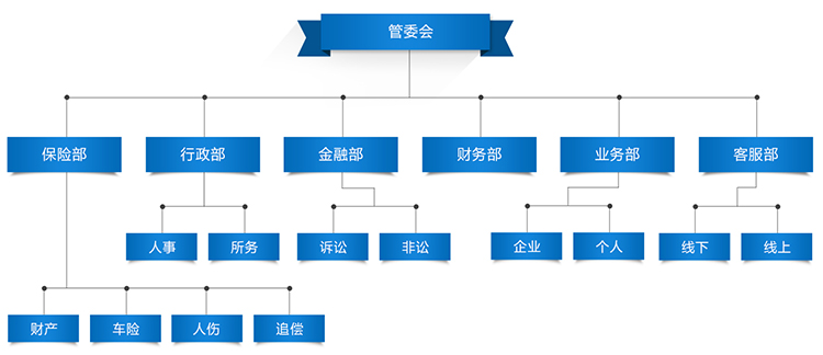 佛山法律咨询